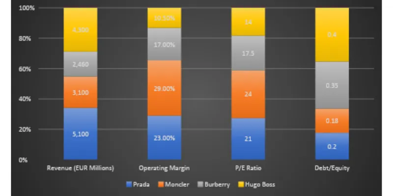 Peer / Competitor Comparison